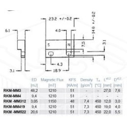 RKM-MM4