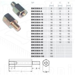 EMODB30-35